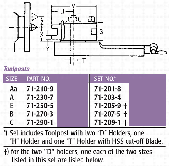 SPI Swiss Multiquick 40 Position Quick Change Tool Holder for all