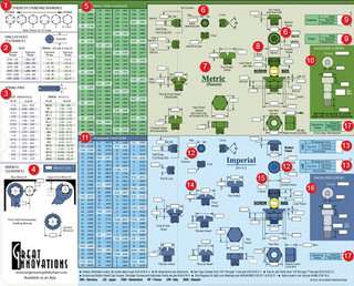 the ultimate engineering screw chart eng chart1 penn metric socket wrench clearance chart