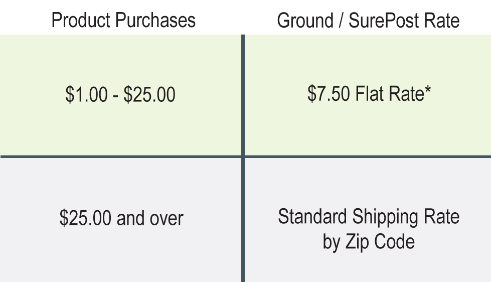 shipping-chart-2.jpg shipping-chart-2.jpg