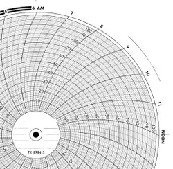 Circular Chart Recorder Pens