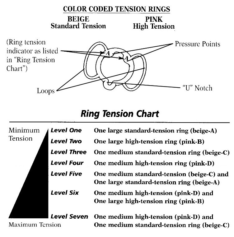 Timm Medical Osbon Erecaid Erection Tension Rings 