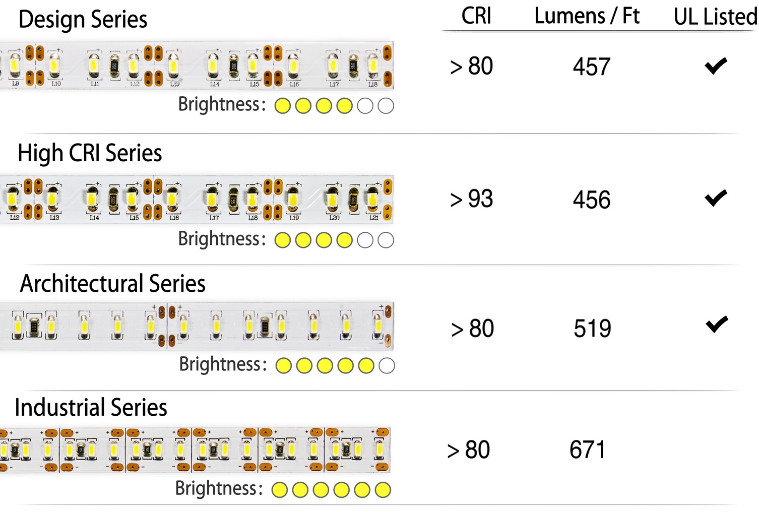 ultra-bright-comparison-chart-flexfire-leds.jpg ultra-bright-comparison-chart-flexfire-leds.jpg