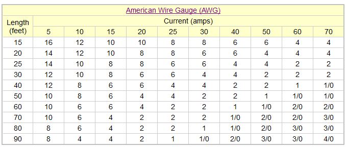 Low Voltage Lighting Voltage Drop Chart