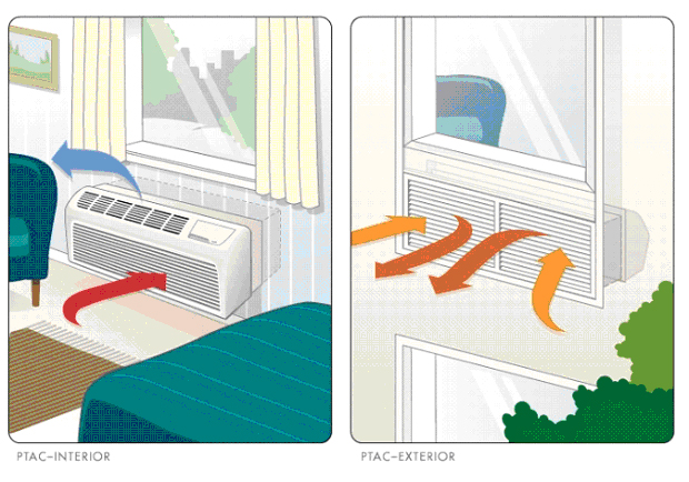 packaged terminal air conditioner