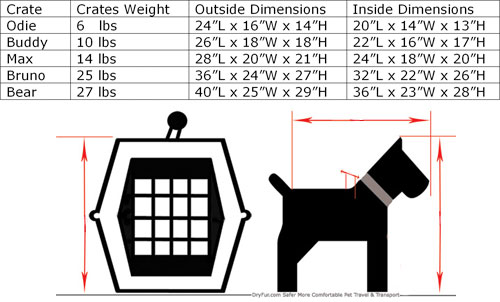 What Size Crate For My Pet For Air Travel Kats n Us