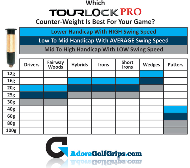 Tour,Lock,Pro,Optimal,Weighting,Technology,50 Gram,Weight