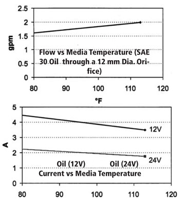 gp-301l-graph.jpg