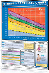 exercise nutrition and sports exercise 10 second heart rate chart