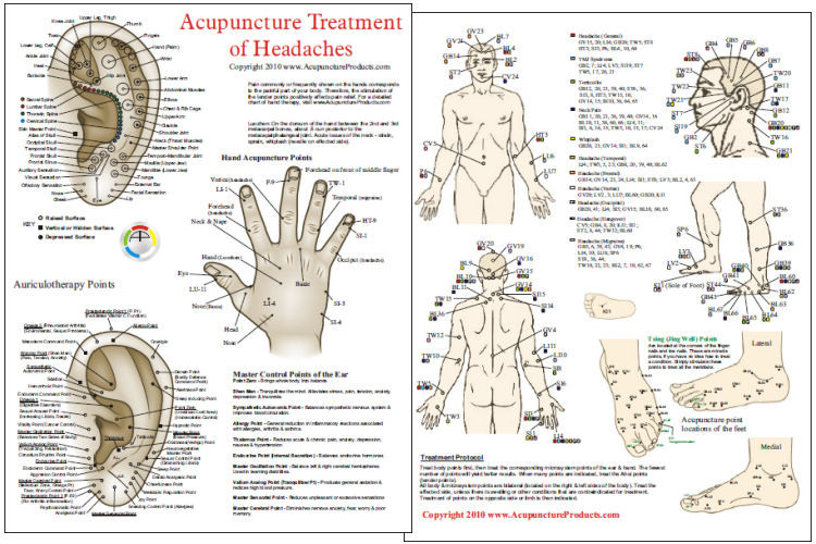 acupuncture locations