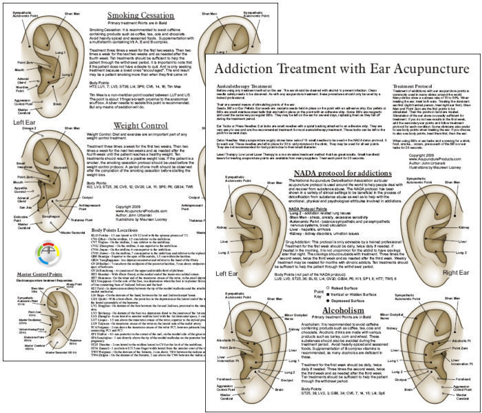 Smoking Cessation Ear Acupuncture Point Chart Clinical Charts and