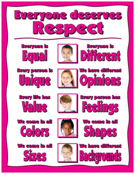 Poster On Respect