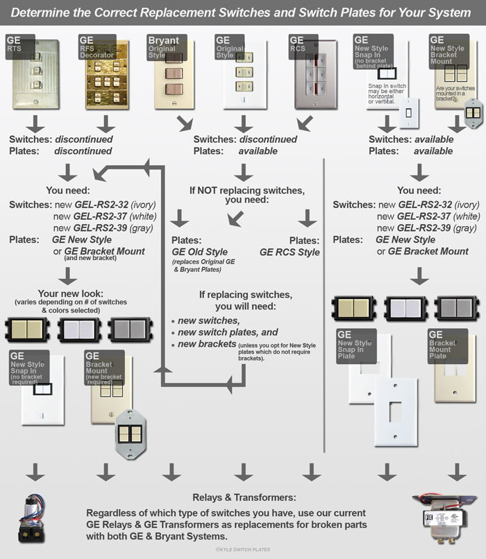 Home Lighting Relay Wiring Diagram Wiring Diagram
