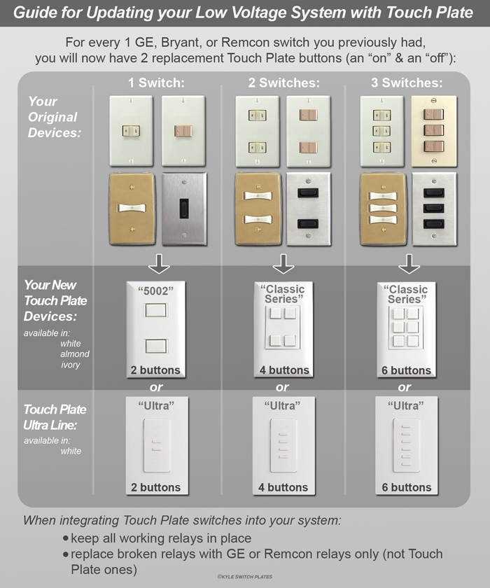 Touch Plate Switches, Low Voltage Light Switch Plates, Lighting Parts