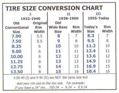 Tire Size Conversion Technical Ih Talk Red Power Magazine Community