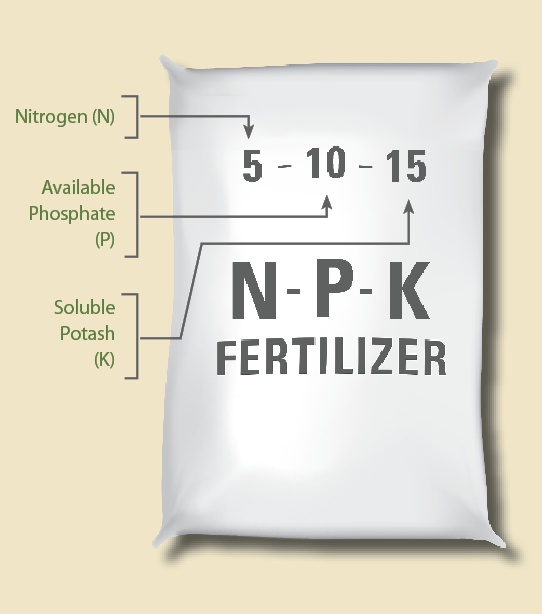 Fertilizer Npk Ratio Chart