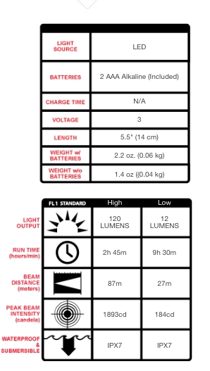 eod-flashlight-specs.jpg eod-flashlight-specs.jpg