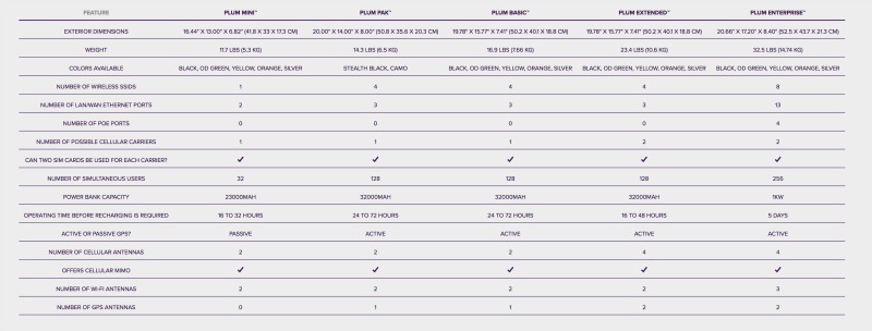 network-comparison-chart.jpg network-comparison-chart.jpg