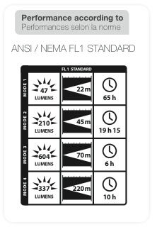 ultra-vario-lumens-chart.jpg ultra-vario-lumens-chart.jpg