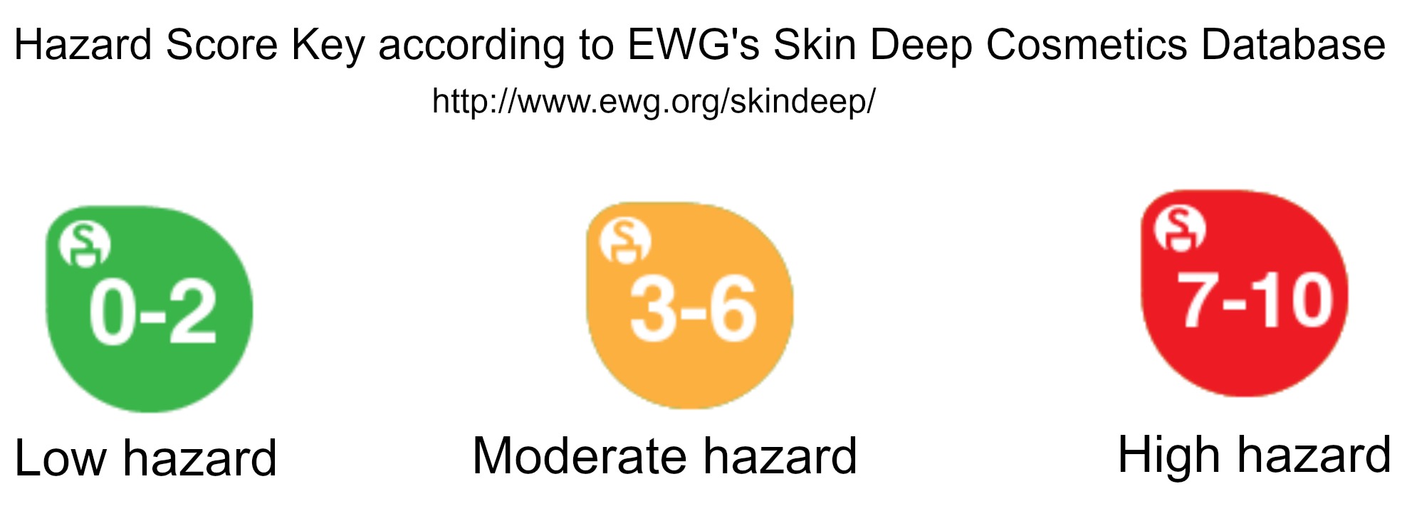 download ewg skin deep cosmetics safety database