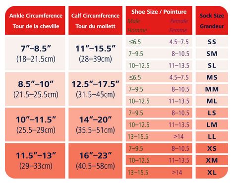 chart breast guide forms althetic sigvaris socks sizing prostheses