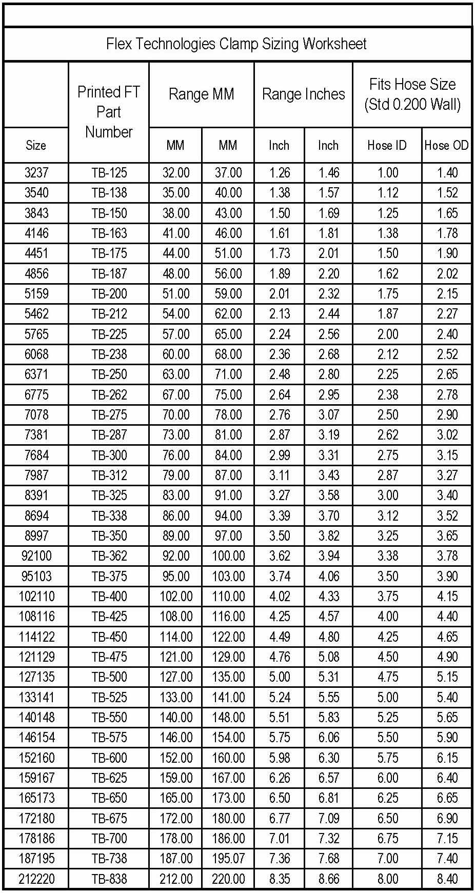 Coolant Hose Size Chart