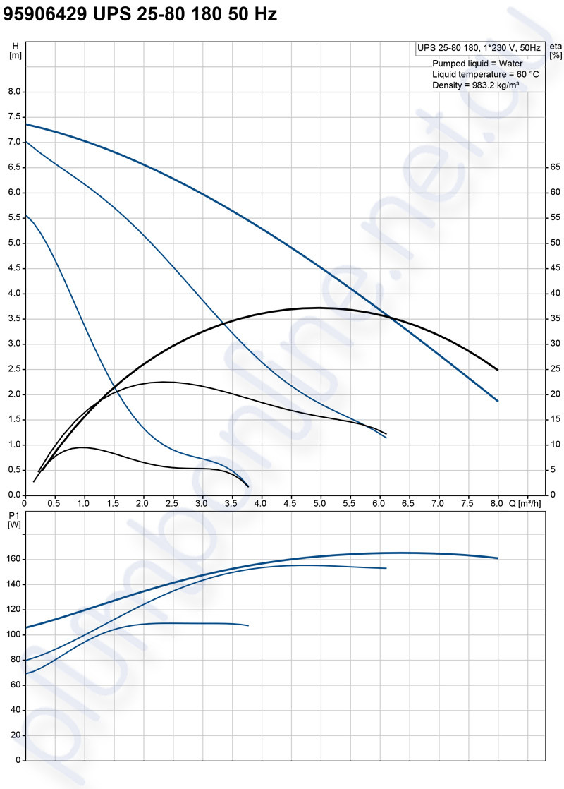 Pump Selection: Grundfos Pump Selection Online