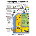 Getting The Appointment