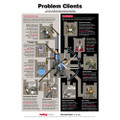 Problem Clients