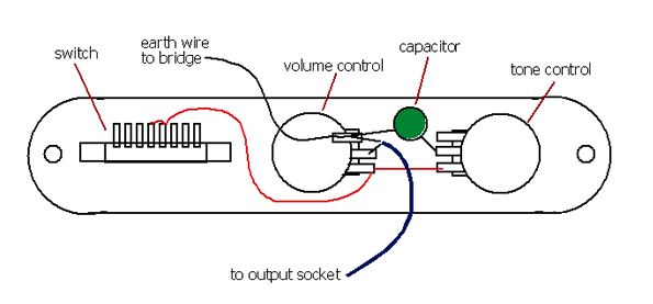 Telecaster Wiring Diagrams