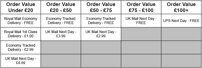 Shipping Table