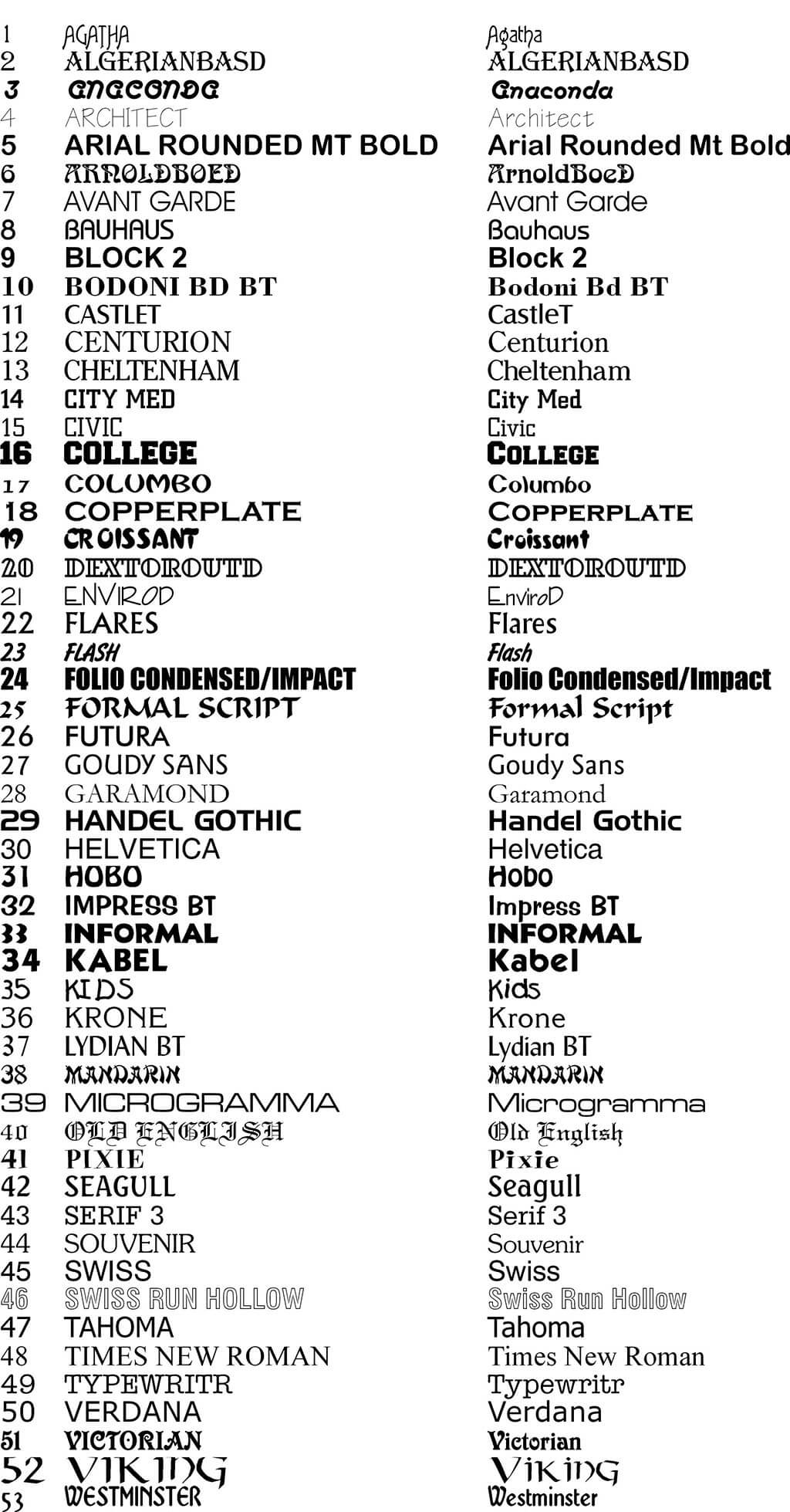 Standard Font Examples