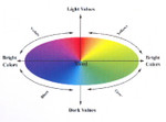 DVD2020 Beginning and Advanced Color Theory Bundle
