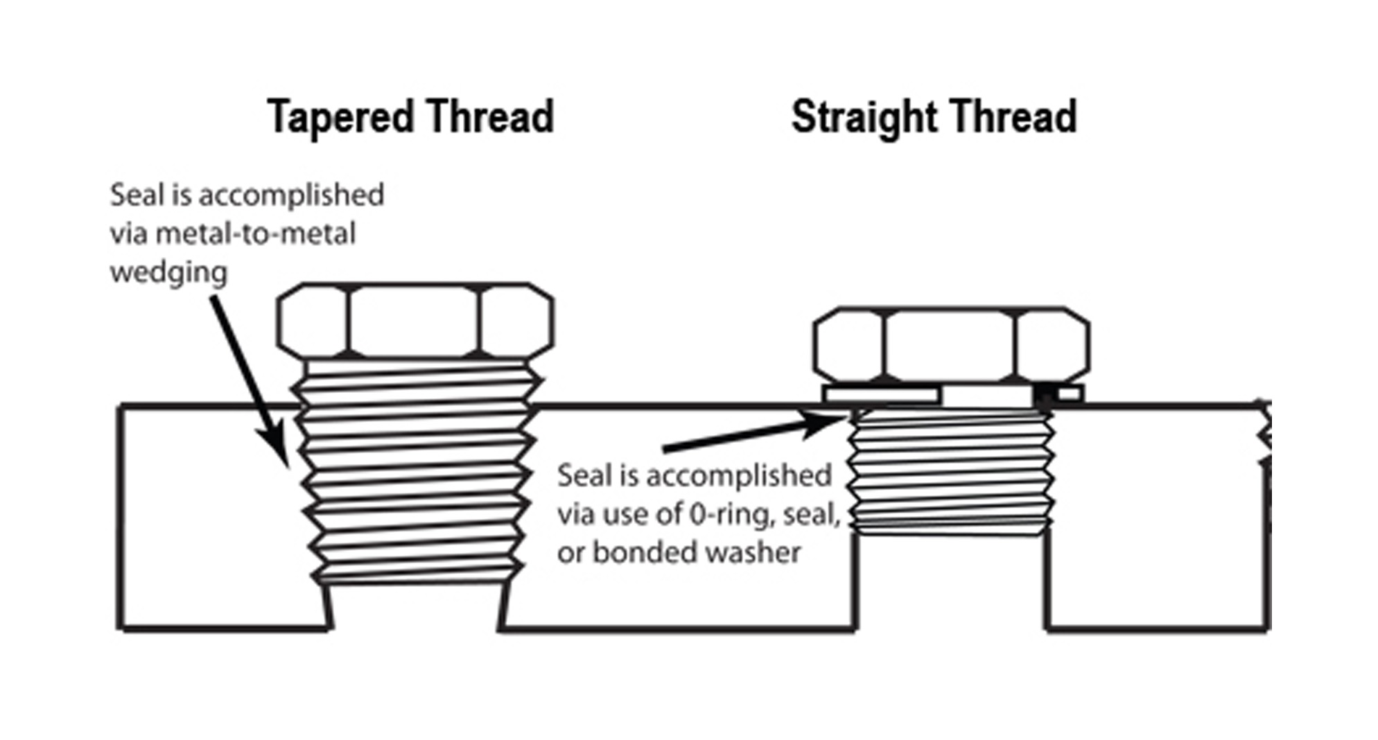 faq-ez-oil-drain-valve-oildrainvalve