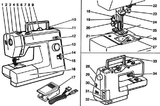 Elna 1600 Sewing machine PDF instruction manual