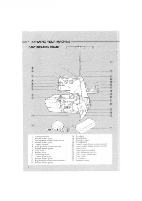 Sharper Image Drone Instruction Manual