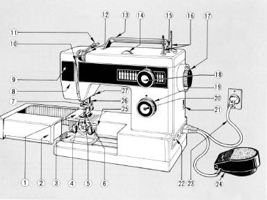 Elna Contessa 410-450 Sewing machine instruction manual