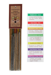 Auroshikha Resin Sampler Incense 10 Sticks