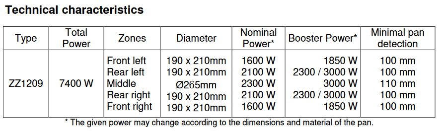 ILVE Product ild9e-cooking-zone.png