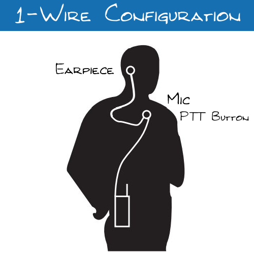 1 Wire Earpieces
