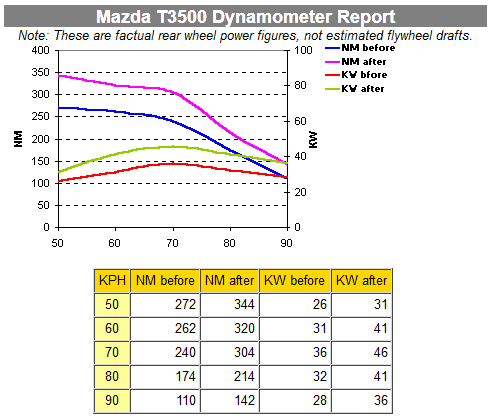 mazdat3500.png