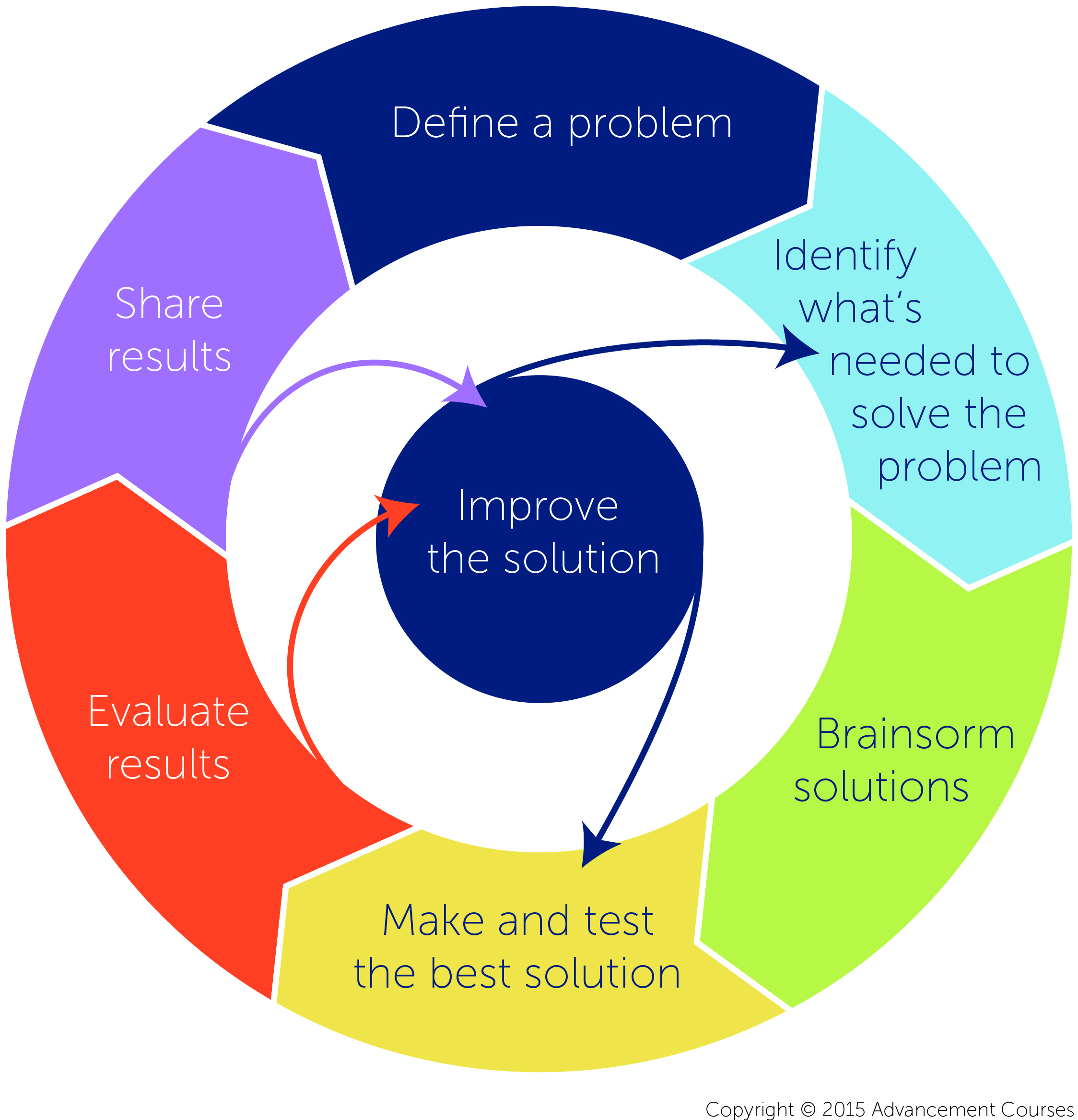 BA372 — Introduction — System/Software Development Life Cycle (SDLC)