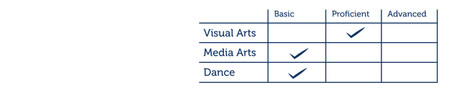 Crafting Student Assessment in the Arts