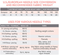 Free Download! Needle Size Conversions and Uses - C&T Publishing