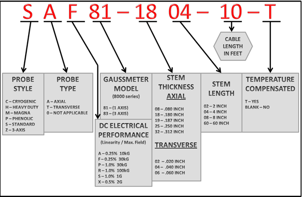 8000-series-probe-definition-guide.png