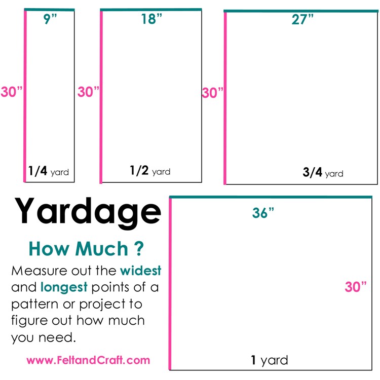 diagram of yardage showing 30" as the width and the variable length. Sold by the quarter yard, 1/4 yard =9 inches 