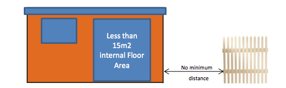 Planning And Building Regulations For Garden Rooms Offices