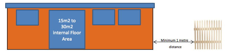 Planning And Building Regulations For Garden Rooms Offices