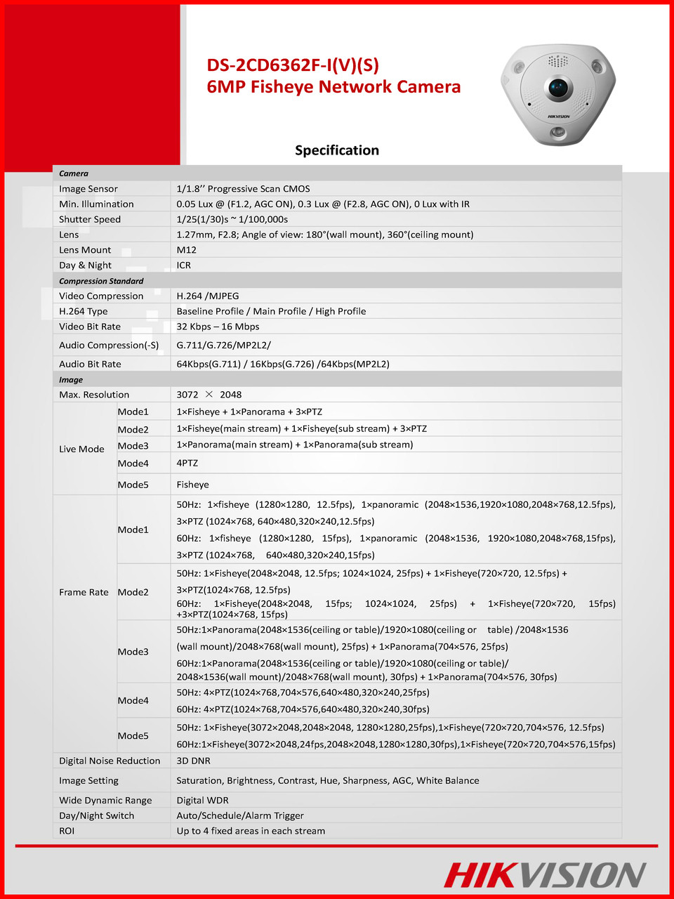 Hikvision DS-2CD6362F-IVS 6MP 1.27mm lens 15m IR range IP66 IK10