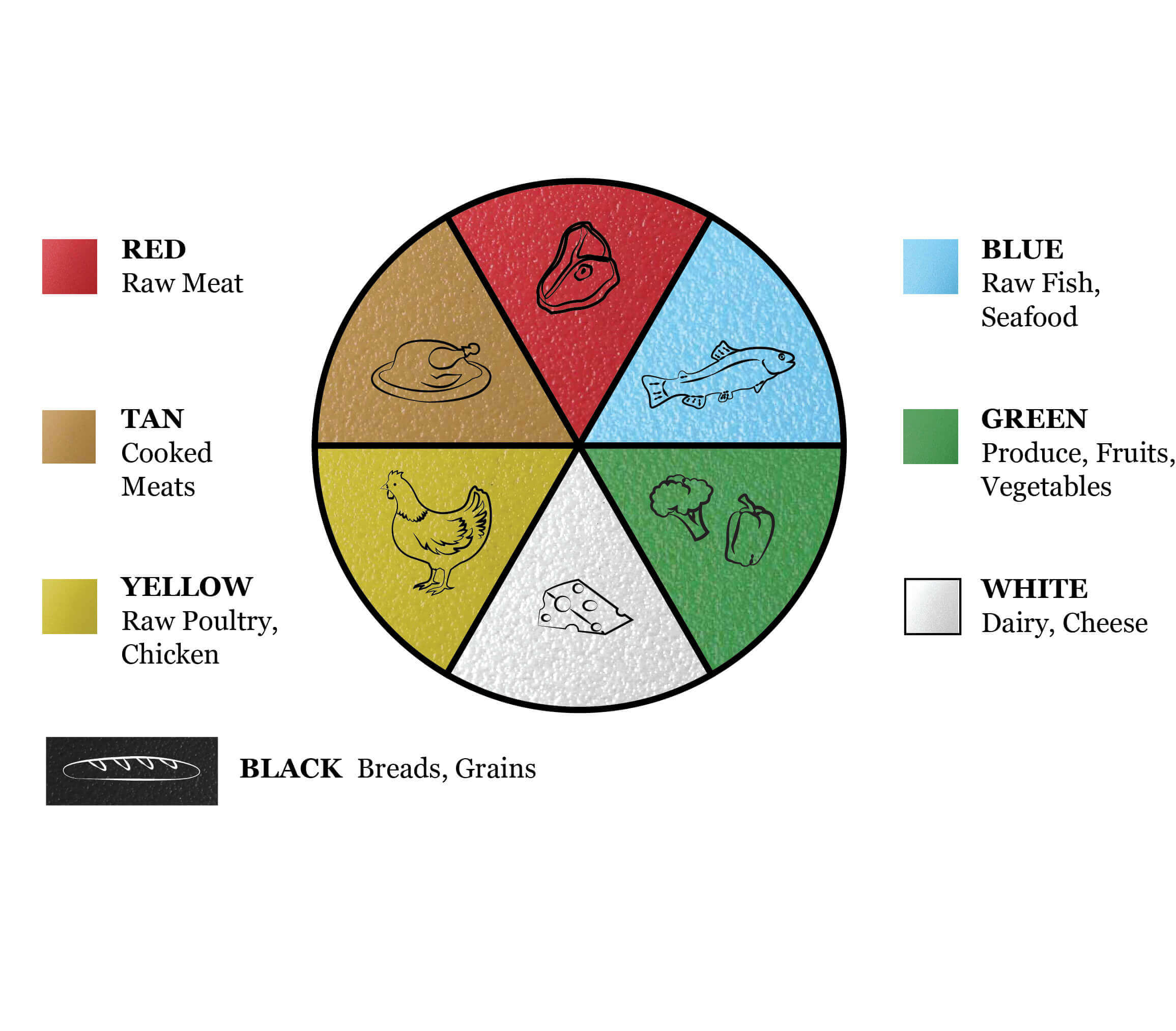 Types of Cutting Boards: Materials, Sizes, Colors, & Shapes