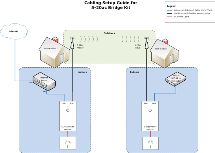 lw-5-20ac-lk-setup-1.png